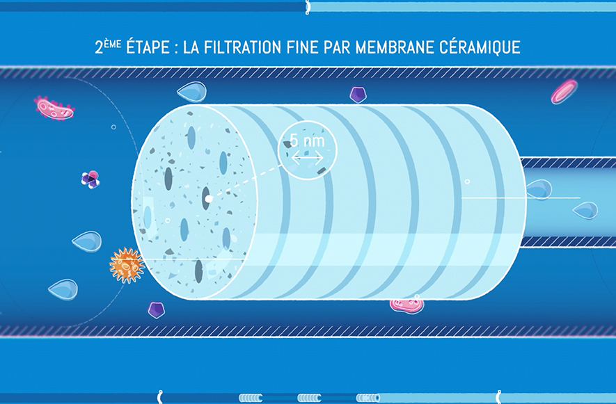 Recyclage Des Eaux Usees - Marie Trouve